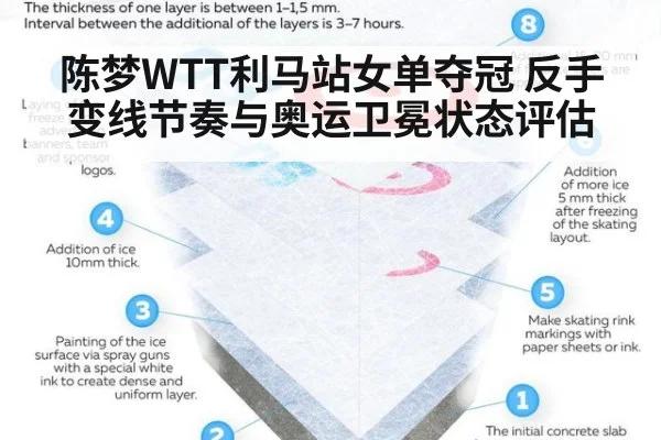 陈梦WTT利马站女单夺冠 反手变线节奏与奥运卫冕状态评估